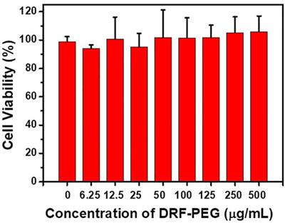 Facile Synthesis of Water-Soluble Rhodamine-Based Polymeric Chemosensors via Schiff Base Reaction for Fe3+ Detection and Living Cell Imaging
